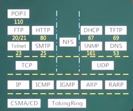 軟件設計師考試核心筆記 計算機網絡與網絡安全