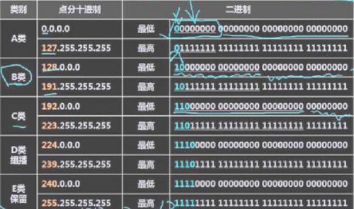 軟件設計師考試中的計算機網絡模塊 軟件設計的網絡化基石